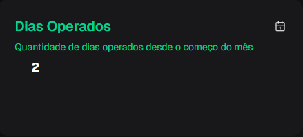 Card Lucro mensal e lucro do dia