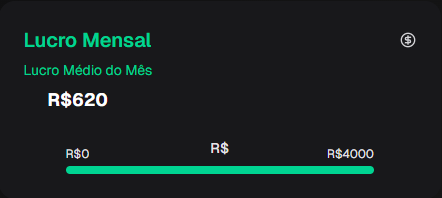 Card Lucro mensal e lucro do dia