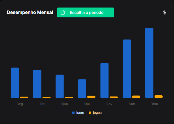 Gráficos de barra e pizza
